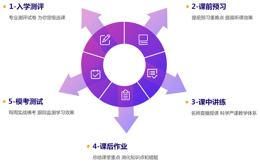 5步教学法