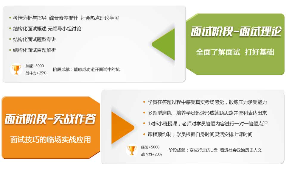 2017山西长治事业单位考试-笔面试协议B班_山